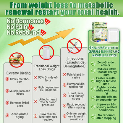 [2026 New & Upgraded: 80% OFF] ✅ Healrize® Lymphatic Drainage Slimming Nano-Microneedle Patch: Advanced transdermal patch designed to support fat metabolism, appetite control, lymphatic flow, and firmer-looking skin — without pills, injections